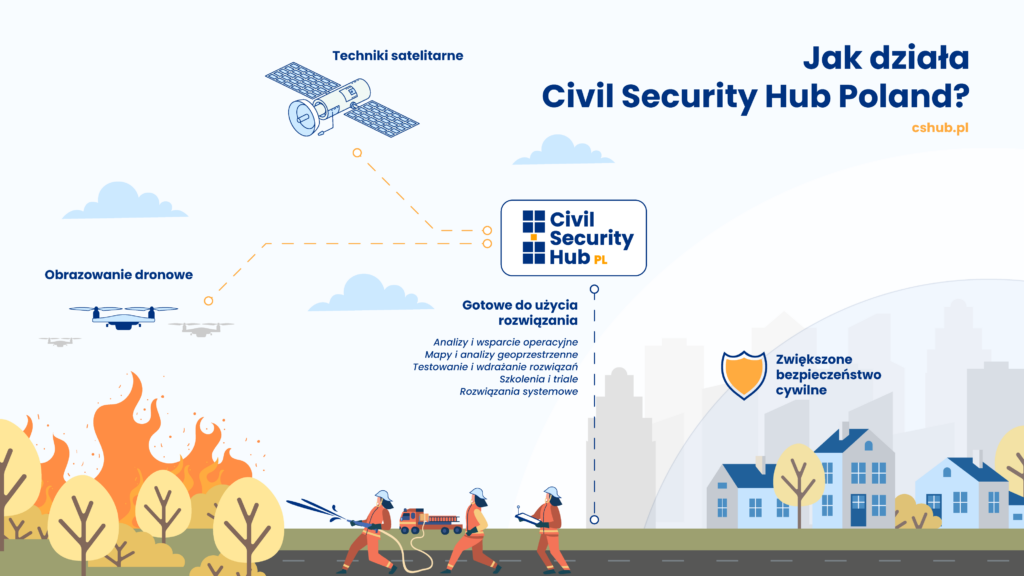 Infografika CS Hub PL
