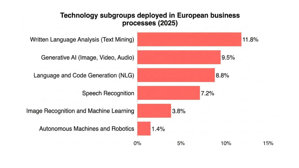 Subgroups